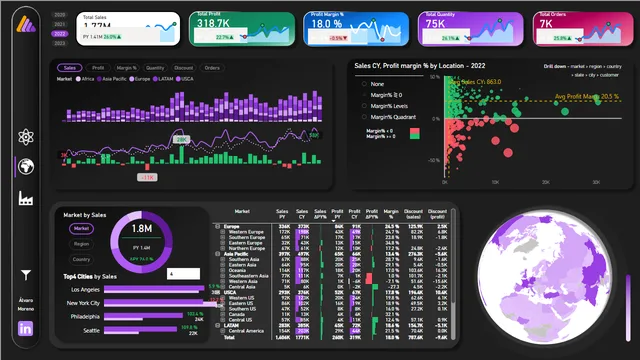 E-Commerce Consumer Health_ — Sales dashboard in Power BI