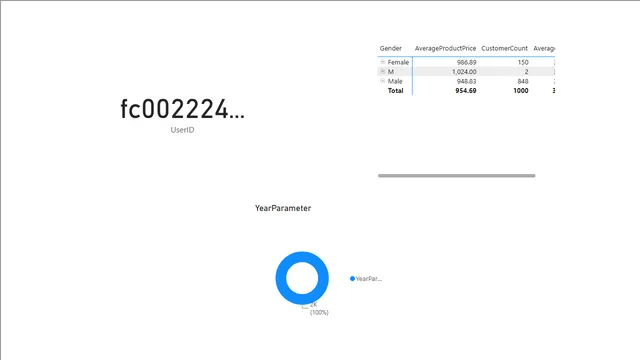 Day 28 Assignment — Operations dashboard in Power BI
