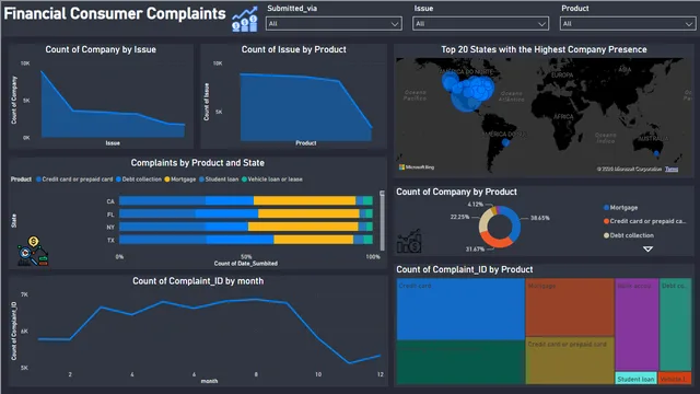 FInancial consumer project — Finance dashboard in Power BI