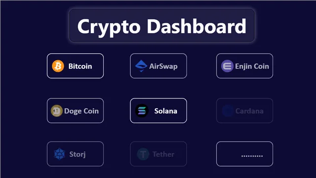 Crypto — dashboard de Financeiro em Power BI