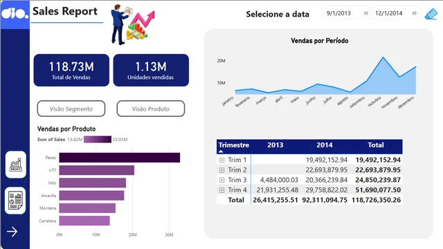 Desafío_Relatorio_Gerencial_Ventas_Power_BI-Experiencia_usuario — panel de Ventas en Power BI