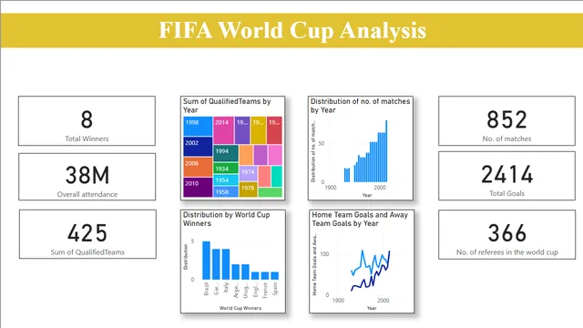 FIFA World Cup Analysis — Power BI में मार्केटिंग डैशबोर्ड