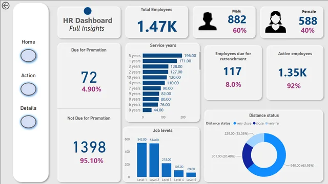 HR-data-analysis-dashboard — dashboard de RH em Power BI
