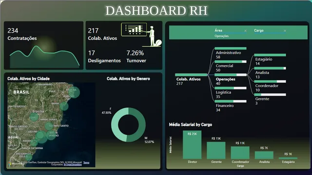 Aula 3 — dashboard de Educação em Power BI