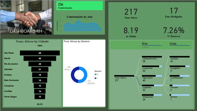 Daniel - Aula 03 — dashboard de Educação em Power BI