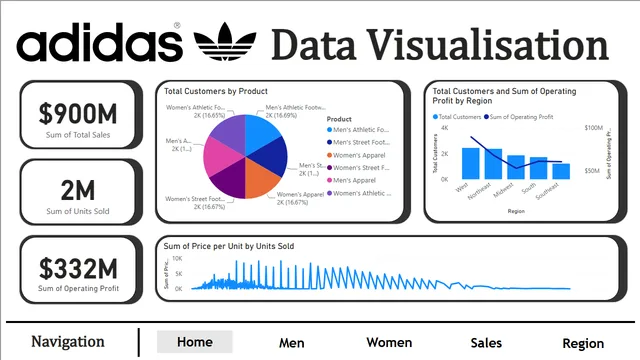 Adidas_DataVisual_FINAL_withNav — panel de Marketing en Power BI