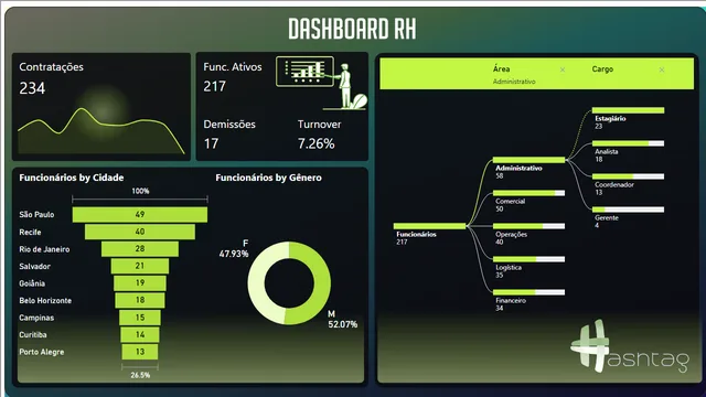 Class 3 - Answer Key — Governança BI dashboard in Power BI