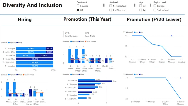 Diversity and Inclusive Dashboard — HR dashboard in Power BI