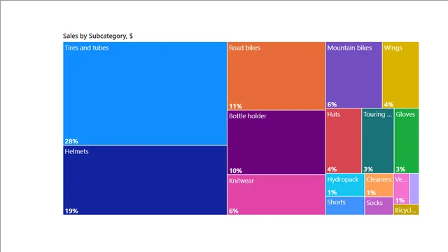 05 TreeMap — Governança BI dashboard in Power BI