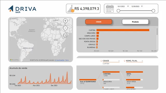 DRIVA-TESTE-BI — Power BI में Governança BI डैशबोर्ड