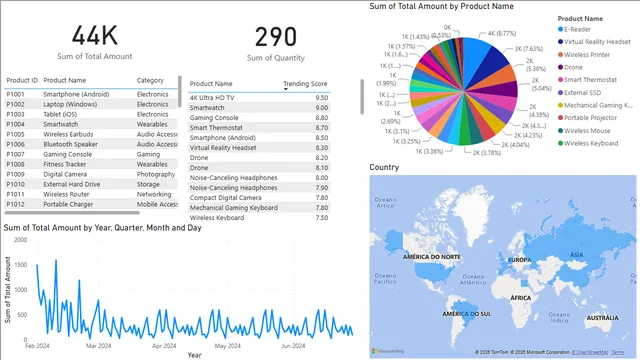 ASM1-PowerBI-Dashboard — Power BI में संचालन डैशबोर्ड
