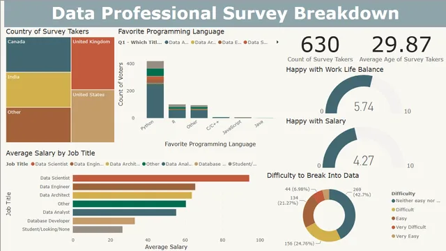Power BI Data Analysis Project — dashboard de Operações em Power BI