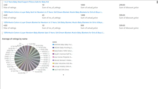 BabyProducts — dashboard de Vendas em Power BI