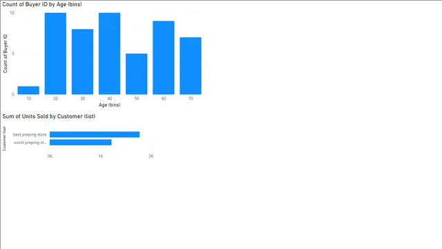 7_list_bins — dashboard de Educação em Power BI