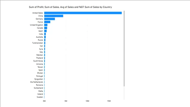 Graph_Options — Power BI में Governança BI डैशबोर्ड