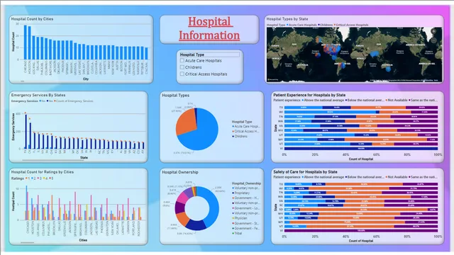 Hospital Information — dashboard de Operações em Power BI