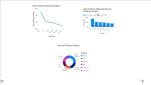 PROYECTO POWERBI ARATHYBOBAN — panel de Operaciones en Power BI