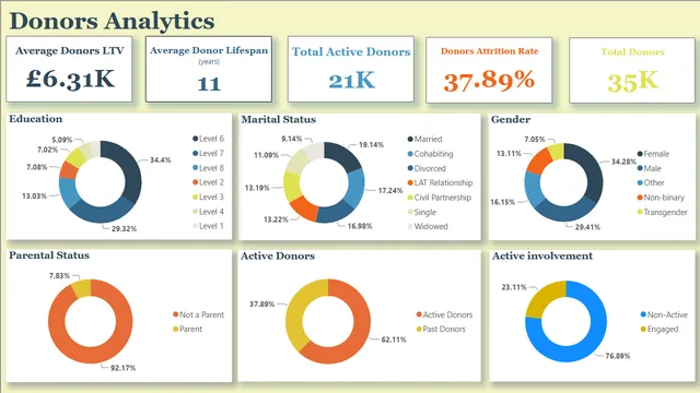 Fundraising_Dashboard — Marketing dashboard in Power BI