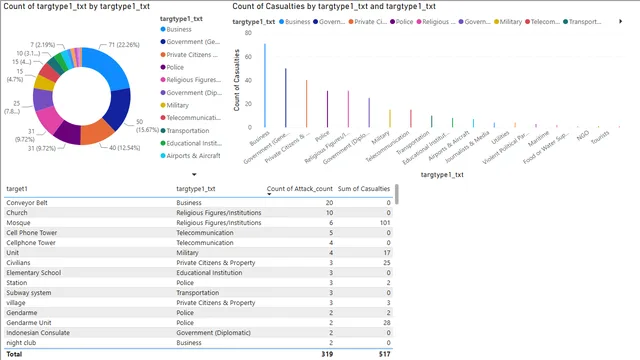 DV_PowerBI 1 (2) — Operations dashboard in Power BI