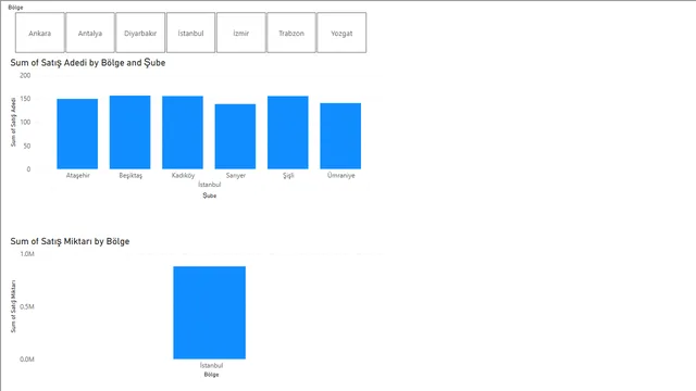 App2 — dashboard de Operações em Power BI