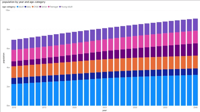 01-starting-project — Governança BI dashboard in Power BI