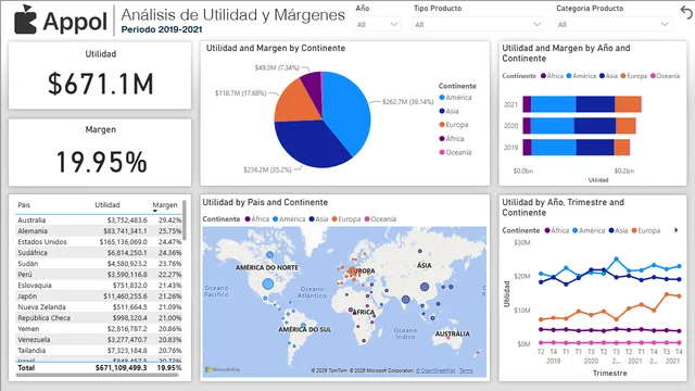 Curso1 — dashboard de Educação em Power BI