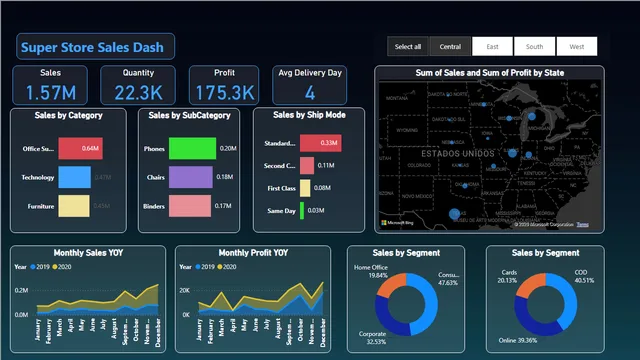 BI Project 2 — Governança BI dashboard in Power BI