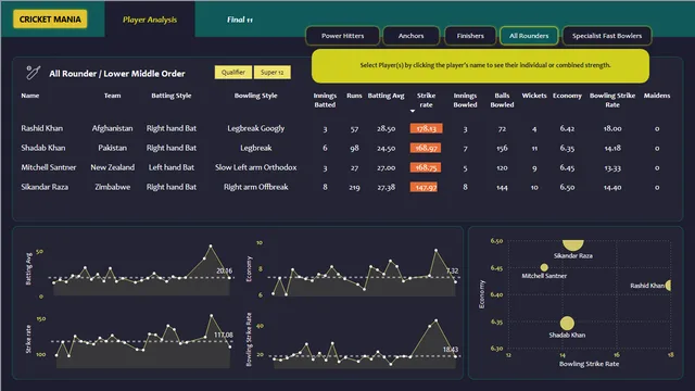 Cricket Mania — Sports dashboard in Power BI