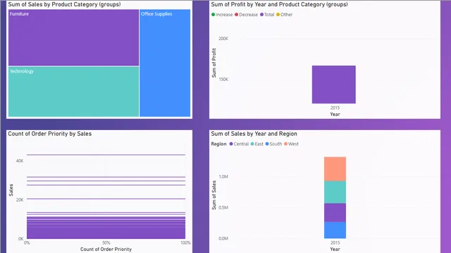superstore_Report — Sales dashboard in Power BI