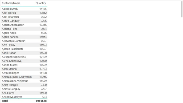Demo 1 - Power BI Desktop Options - 3 - Recommended Options - Relationships Created — dashboard de Operações em Power BI