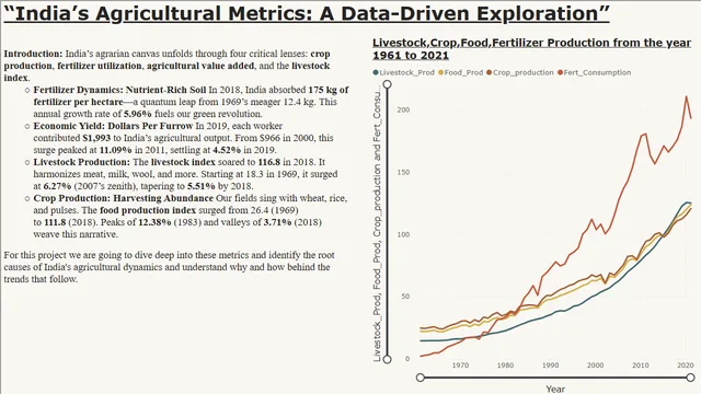 Agricultural Data Analysis — dashboard de Operações em Power BI