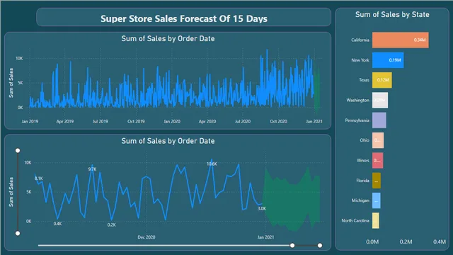 Final_Dashboard — dashboard de Governança BI em Power BI