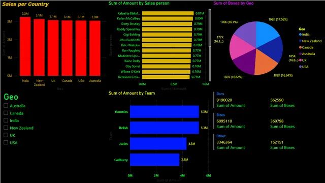 BeginnerToProBIReport — dashboard de Educação em Power BI