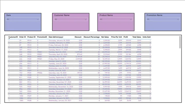 ElectroHub — Operations dashboard in Power BI