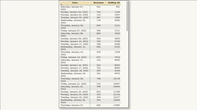 Rolling Total 30 days — Power BI में Governança BI डैशबोर्ड