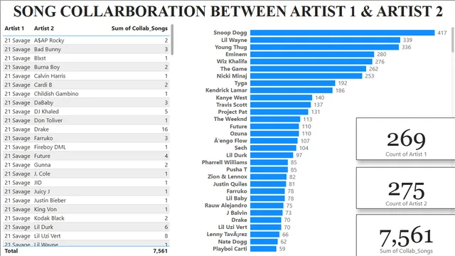 Artist Musics BI Report — Marketing dashboard in Power BI
