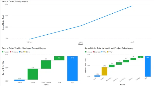 14_Activity-Analyze-Data-lab — dashboard de Governança BI em Power BI