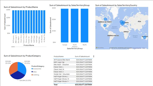 Adventureworks Excel — dashboard de Governança BI em Power BI