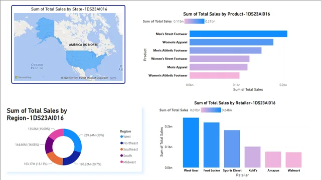 2nd — dashboard de Operações em Power BI