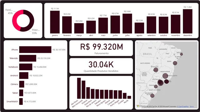 Power BI सीखना — Power BI में Governança BI डैशबोर्ड