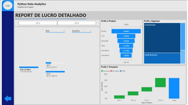 Desafio Projeto — dashboard de Governança BI em Power BI