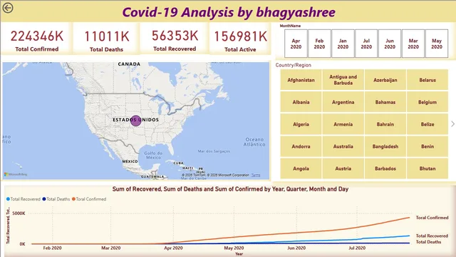 1207-Major project-3 — dashboard de Operações em Power BI