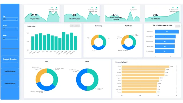 TechForge project analysis — dashboard de Tecnologia em Power BI