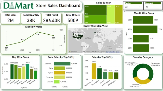 Final Project Data — Governança BI dashboard in Power BI