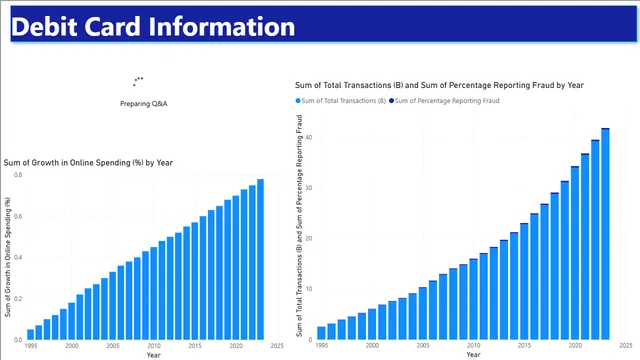 Debit_Card — Finance dashboard in Power BI