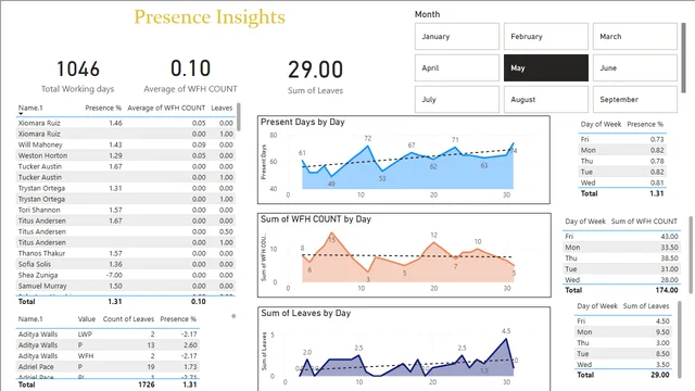 HR DATA project — HR dashboard in Power BI