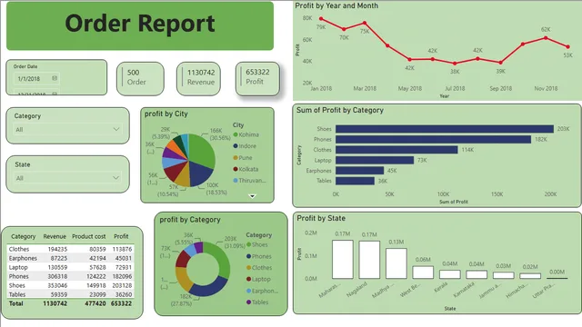 Order Report — dashboard de Vendas em Power BI