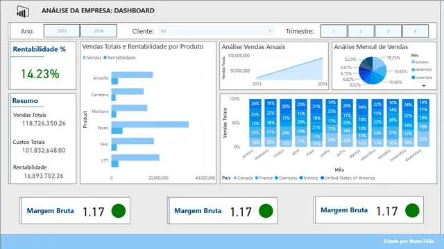 A Simple Company Analysis — dashboard de Operações em Power BI
