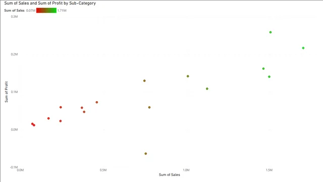 Day - 4 — dashboard de Operações em Power BI