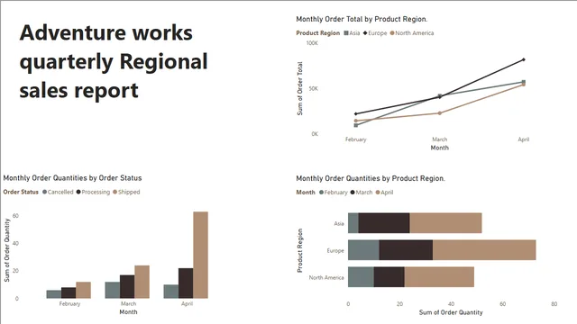 Result_working with tool tips — Operations dashboard in Power BI